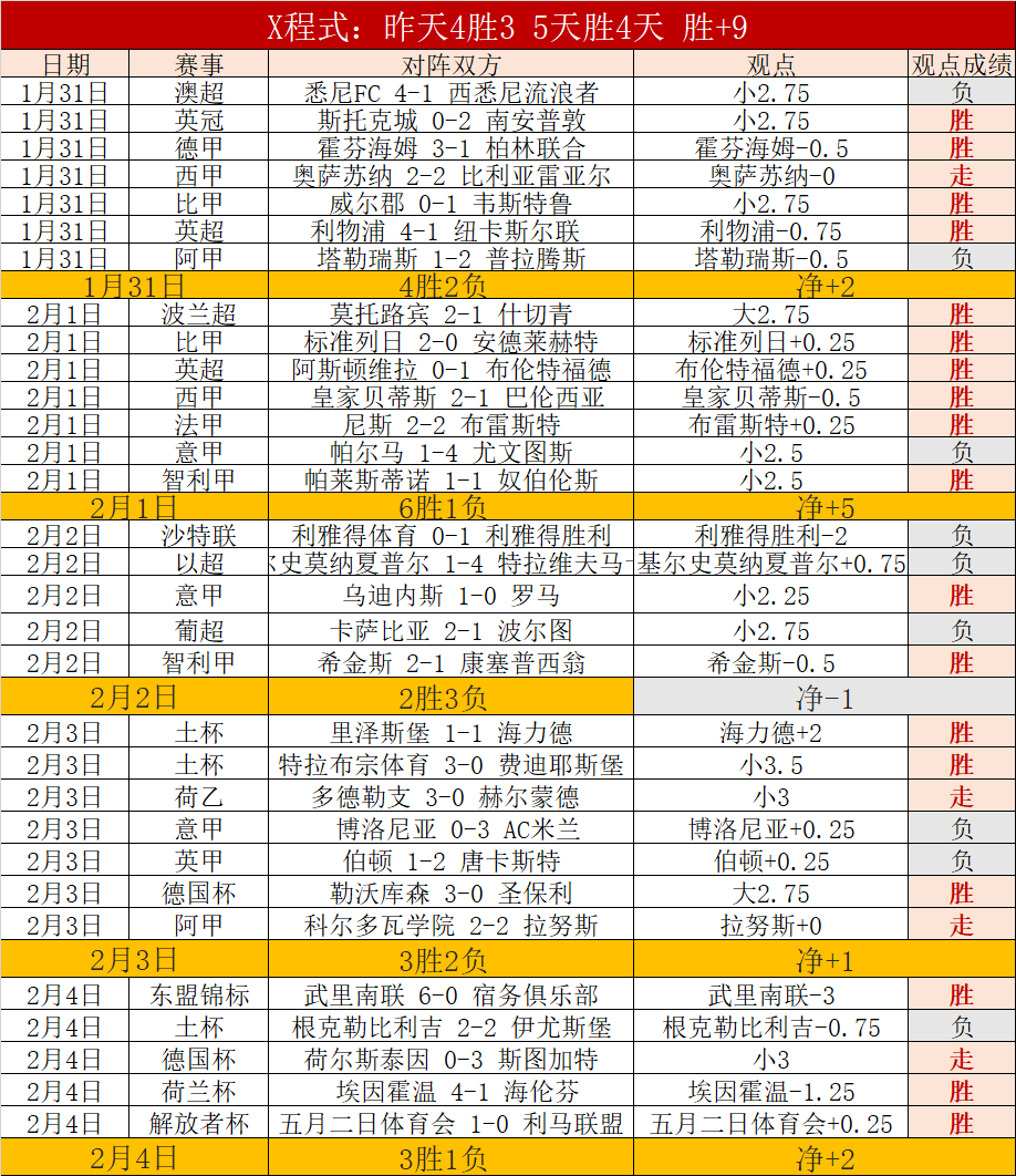 萨科,英超梦起航,阿森纳橄榄,体育彩票,足彩,足球彩票,彩民之家,足彩比分直播,足球比分直播,彩民之家足球,彩票,彩票网,彩民之家网,福利彩票