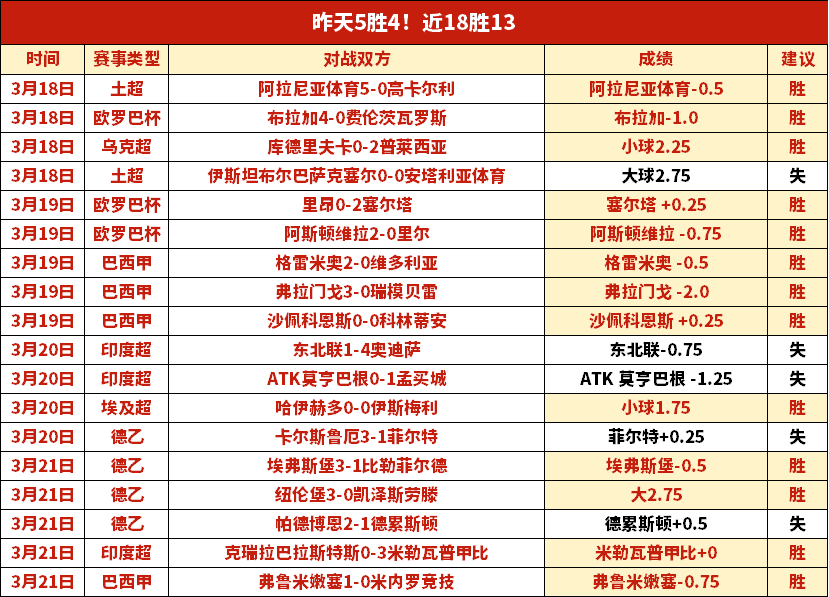 沙特联赛连,庄夺冠,这场对决能,体育彩票,足彩,足球彩票,彩民之家,足彩比分直播,足球比分直播,彩民之家足球,彩票,彩票网,彩民之家网,福利彩票