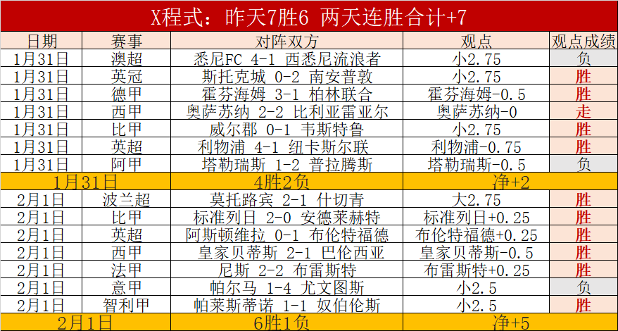 季后赛分析,马刺对阵开,拓者专家推,体育彩票,足彩,足球彩票,彩民之家,足彩比分直播,足球比分直播,彩民之家足球,彩票,彩票网,彩民之家网,福利彩票