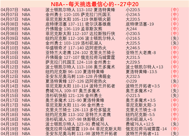 实力对比,预测骑士胜,活塞,体育彩票,足彩,足球彩票,彩民之家,足彩比分直播,足球比分直播,彩民之家足球,彩票,彩票网,彩民之家网,福利彩票
