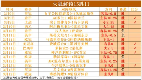 印尼超分析：专家解读拿手联赛，比分及胜负解析
