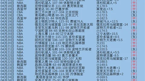 印尼超7胜5 交锋往绩加持马兰客场是否不惧榜首