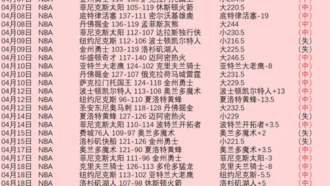 NBA实力对比：ESPN预测骑士胜率285，活塞715